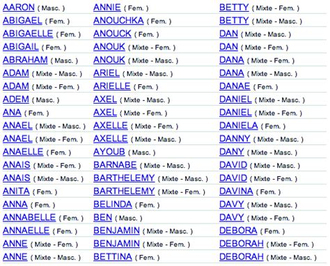 prénom américain garçon|Liste de 856 Prénoms garçons americains 